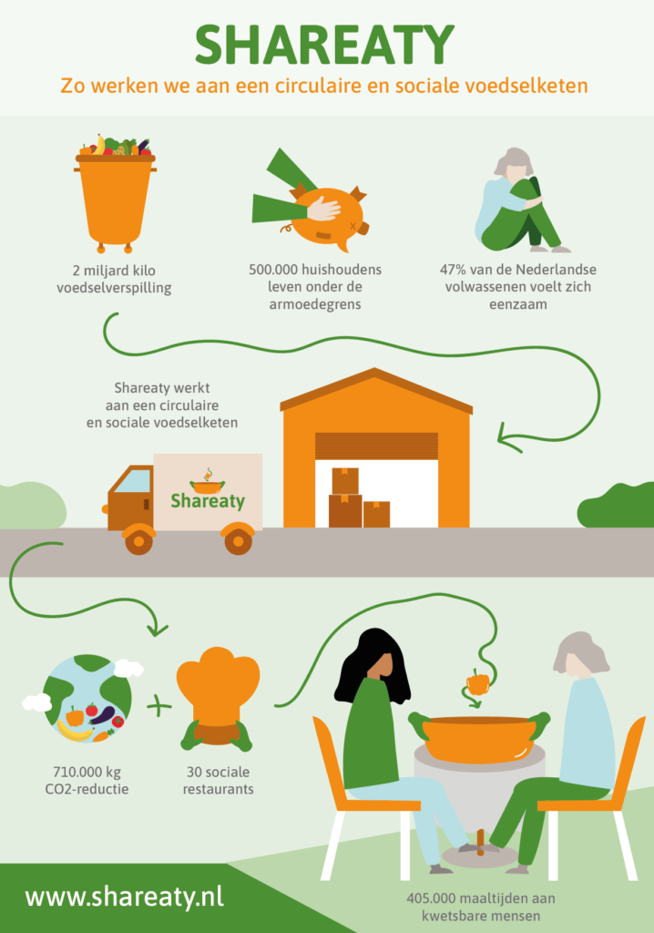 Shareaty-Infographic